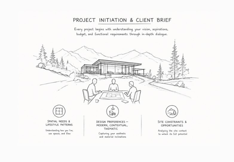 Project Initiation & Client Brief