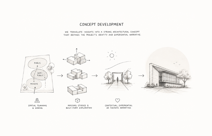 Concept Development