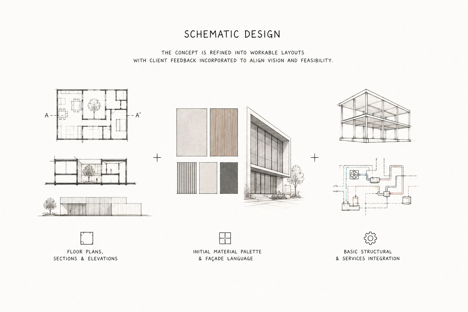 Schematic Design