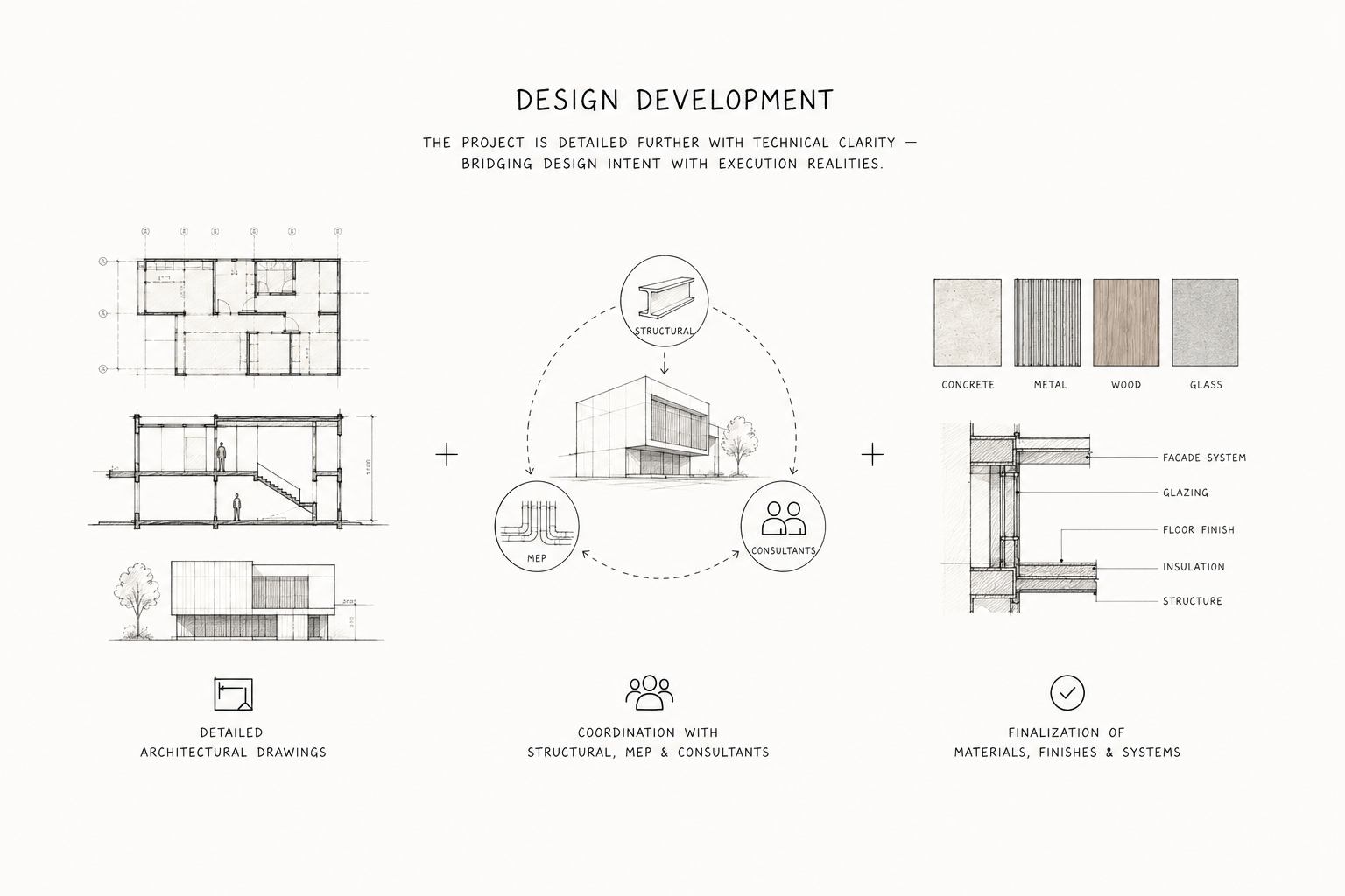 Design Development