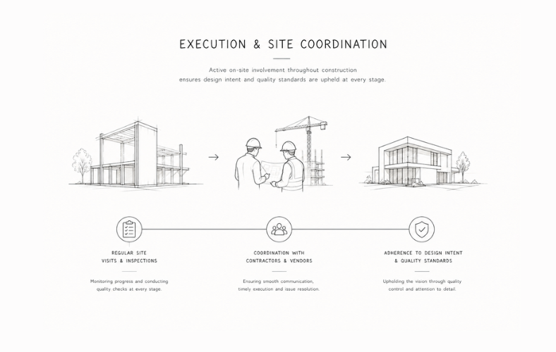 Execution & Site Coordination